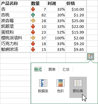 使用快速分析突出显示数据